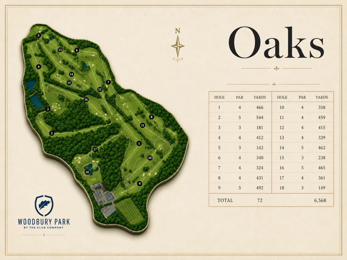 Landscape version of the Oaks course map with a compass rose and a scorecard table listing the par and yardage of each hole, totalling par 72 over 6,568 yards.